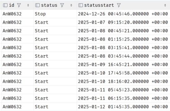 An image showing some database records as supplied by Uk Water