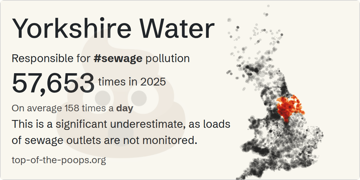 Sewage pollution by Yorkshire Water: 57,653 spills in 2025