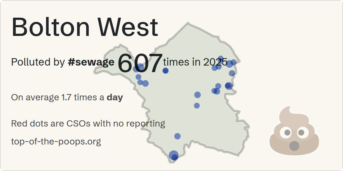 Sewage pollution map of Bolton West, the constituency containing the CHORLEY NEW ROAD CSO storm overflow