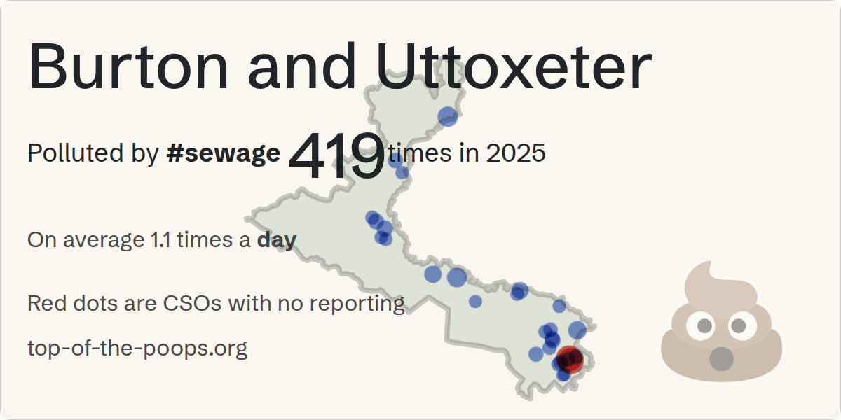 Sewage pollution map of Burton and Uttoxeter, the constituency containing the BURTON UPON TRENT - MAYFIELD ROAD (CSO) storm overflow