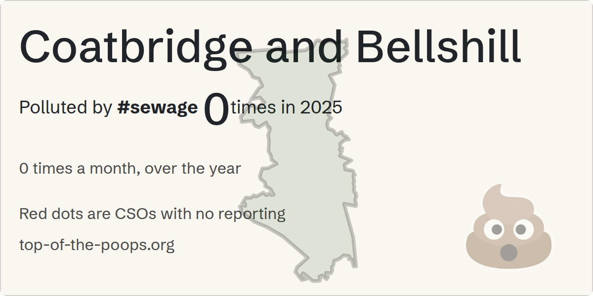 Sewage pollution map of Coatbridge and Bellshill