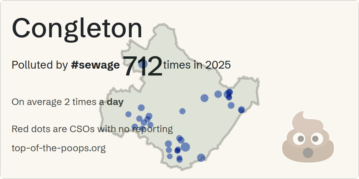 Sewage pollution map of Congleton, the constituency containing the BROOKHOUSE GREEN WwTW X-X MOSS MERE storm overflow