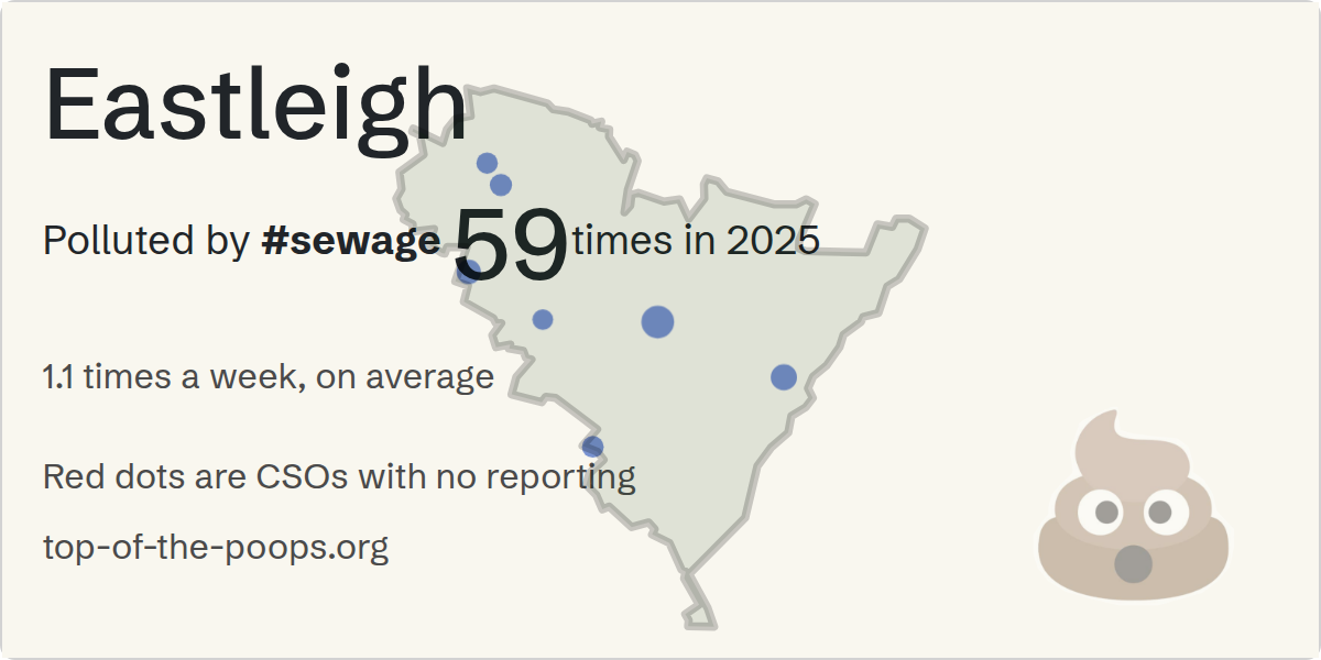 Sewage pollution map of Eastleigh, the constituency containing the VALLEY ROAD CHANDLERS FORD CSO - 103267 storm overflow