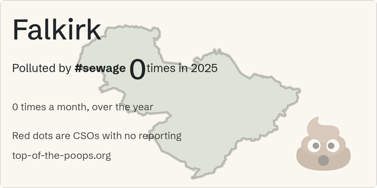 Sewage pollution map of Falkirk