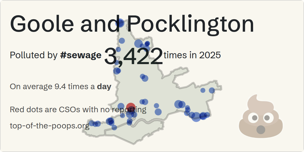 Sewage pollution map of Goole and Pocklington, the constituency containing the GILBERDYKE/CSO storm overflow