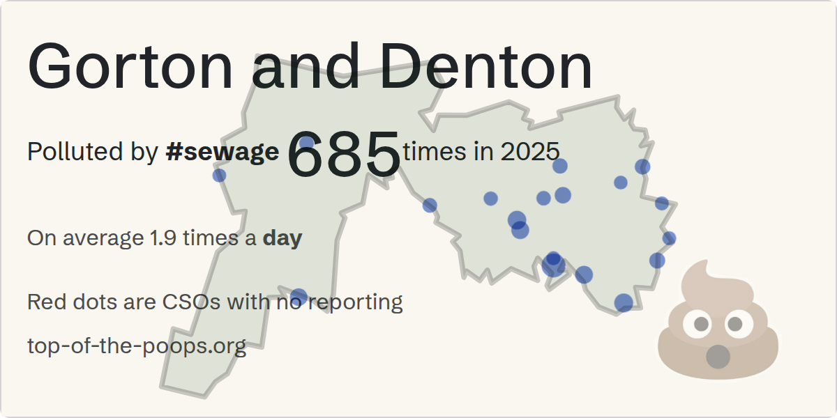 Sewage pollution map of Gorton and Denton, the constituency containing the SHOECROFT GARAGE SITE CSO storm overflow
