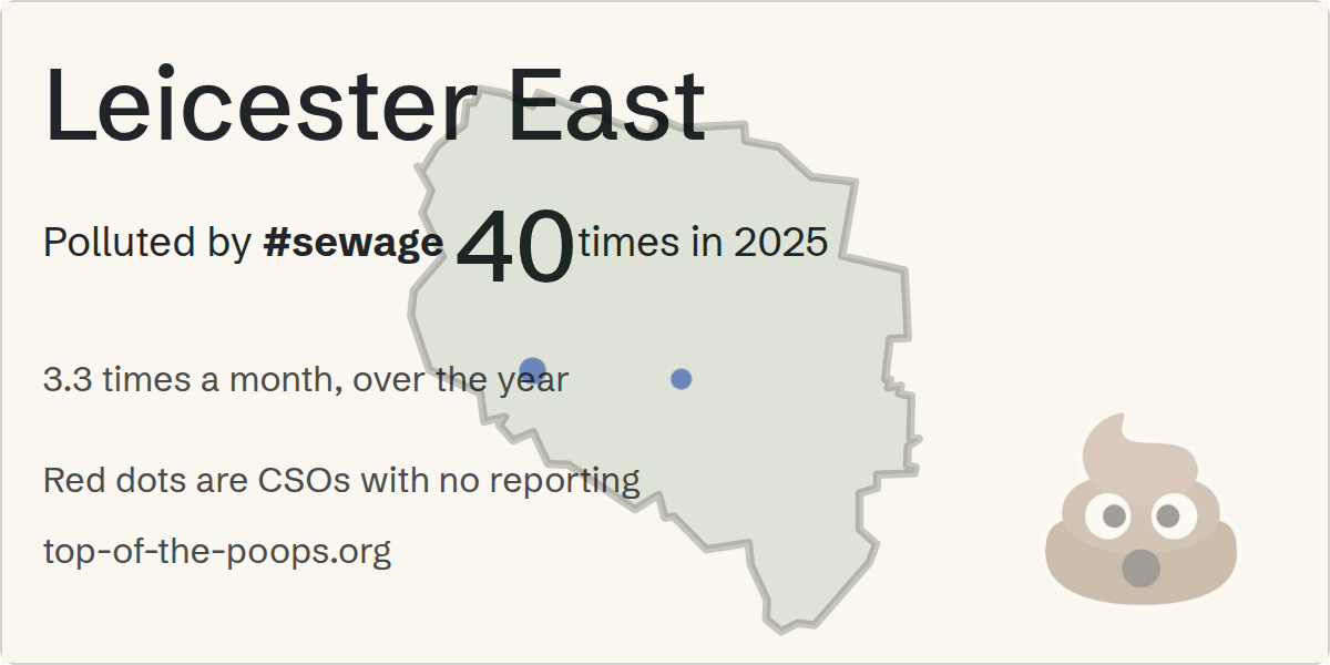 Sewage pollution map of Leicester East, the constituency containing the HIGHFIELDS - MELBOURNE RD/DALE ST (CSO) storm overflow