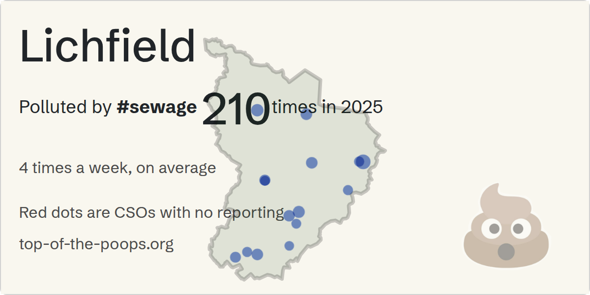 Sewage pollution map of Lichfield, the constituency containing the RUGELEY - SANDY LANE (CSO) storm overflow