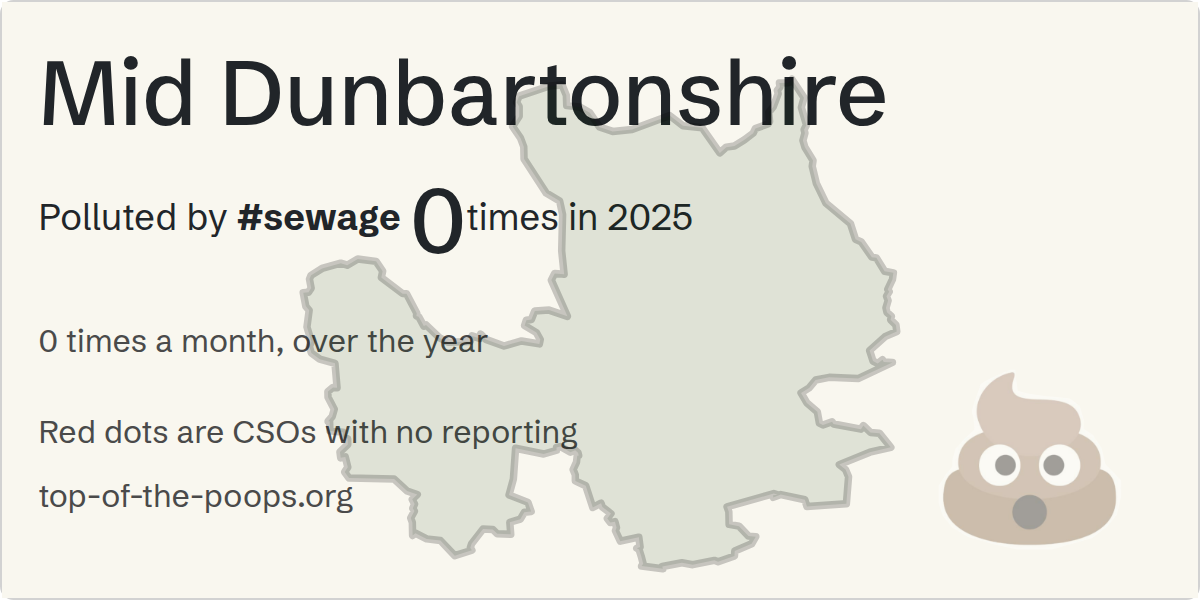 Sewage pollution map of Mid Dunbartonshire