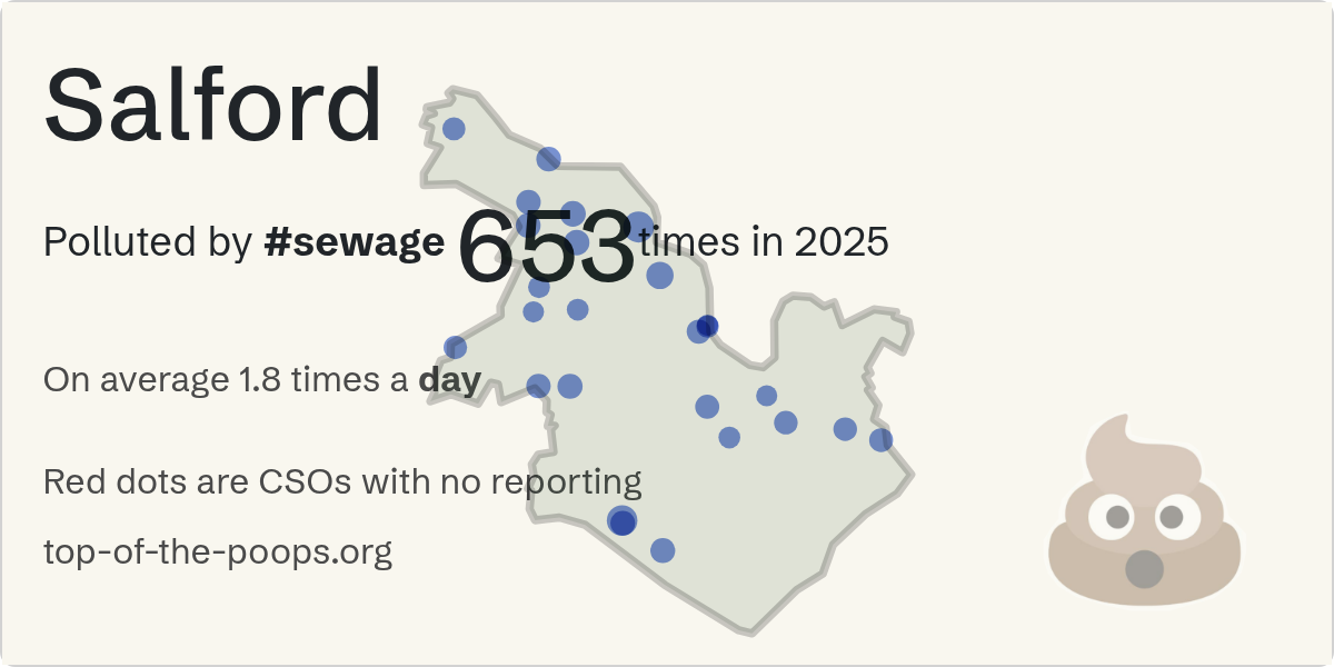 Sewage pollution map of Salford, the constituency containing the Littleton Road CSO storm overflow