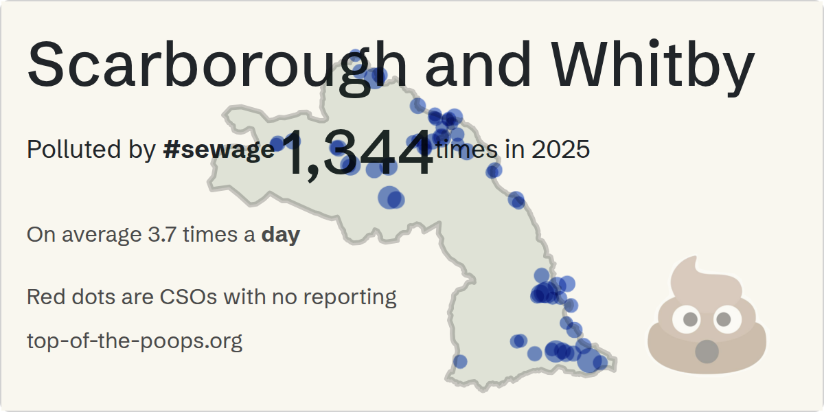 Sewage pollution map of Scarborough and Whitby, the constituency containing the CLEVELAND AVENUE/CSO storm overflow