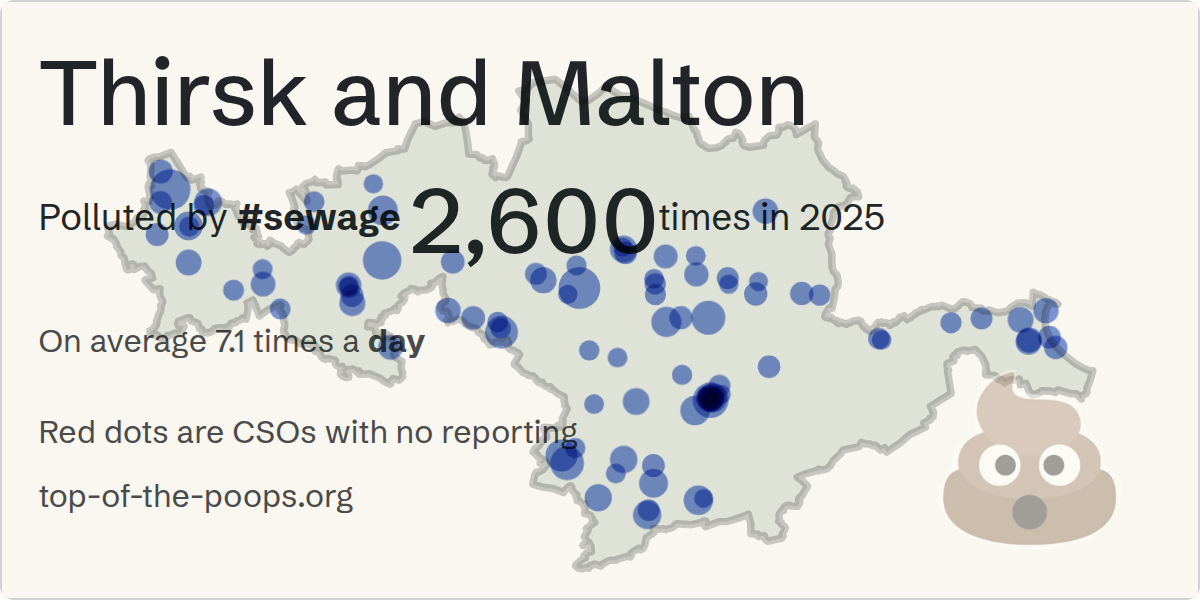 Sewage pollution map of Thirsk and Malton, the constituency containing the SCRAYINGHAM SOUTH FM/CSO storm overflow