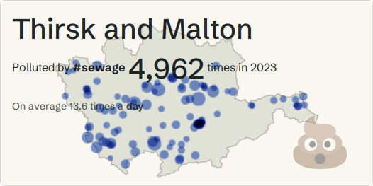 Top Of The Poops Constituency Thirsk And Malton