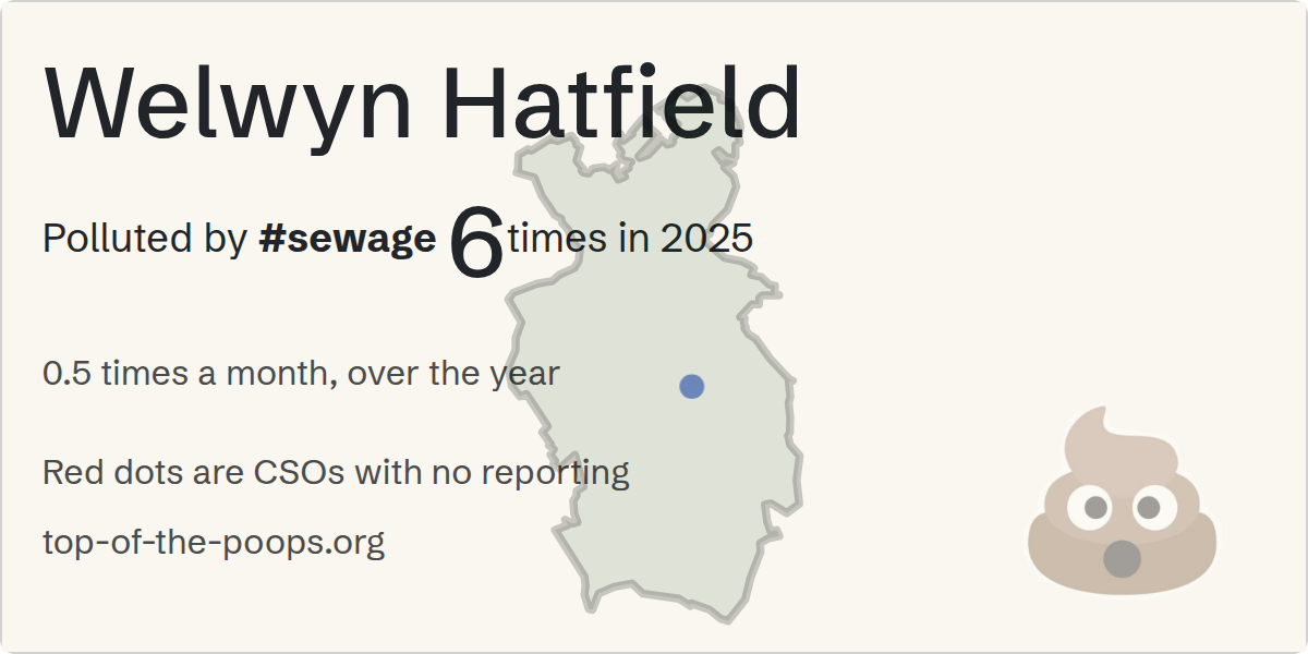 Sewage pollution map of Welwyn Hatfield