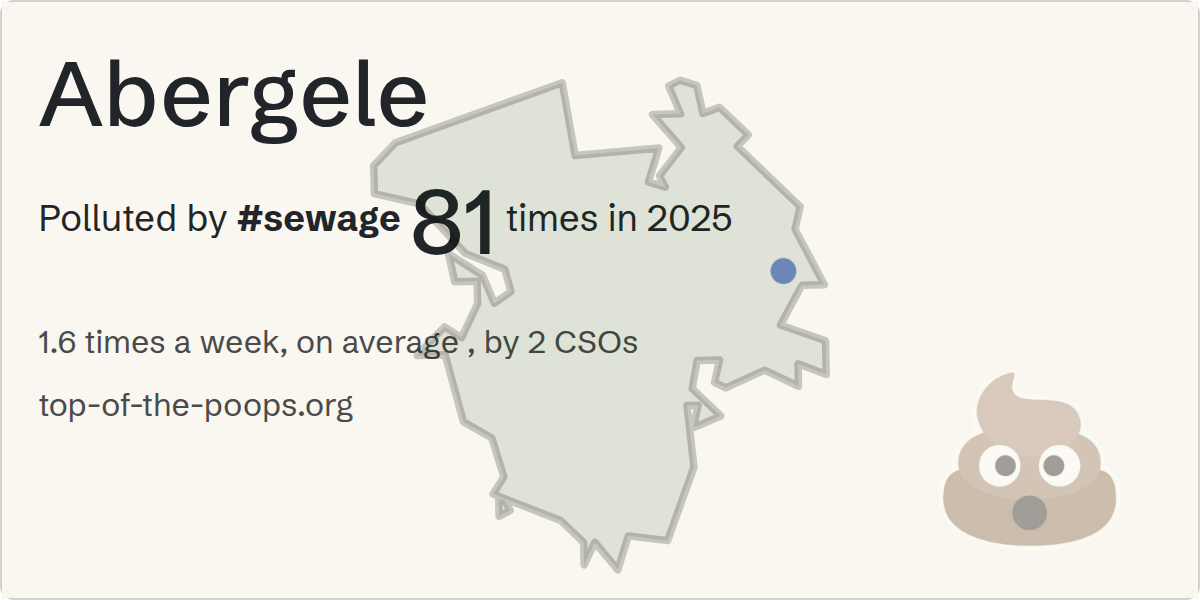 Sewage pollution map of Abergele