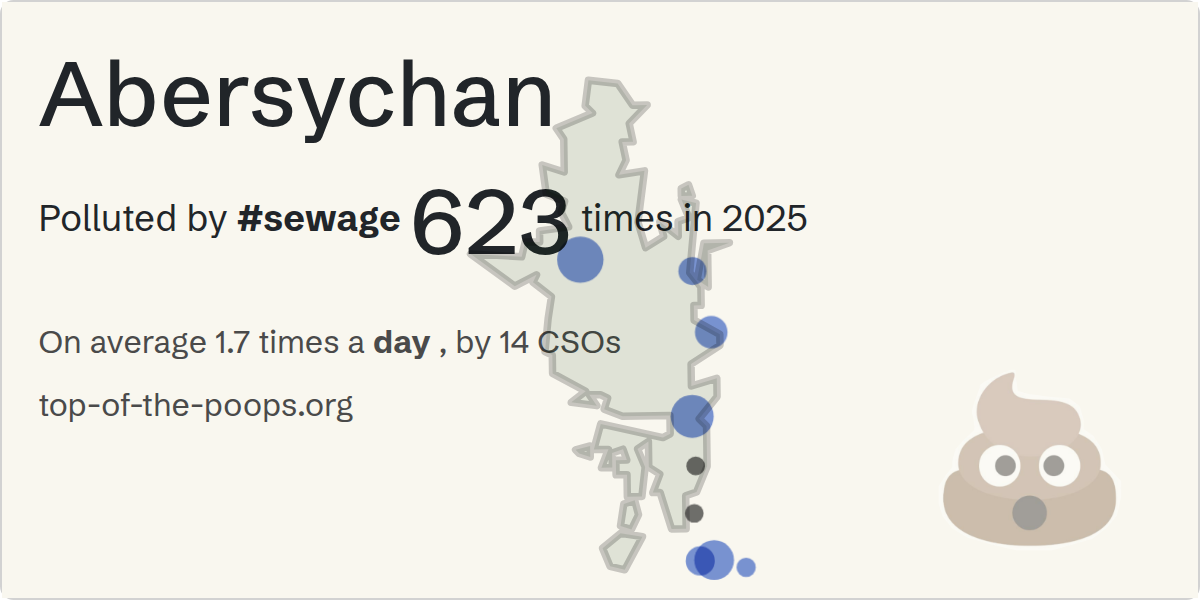 Sewage pollution map of Abersychan