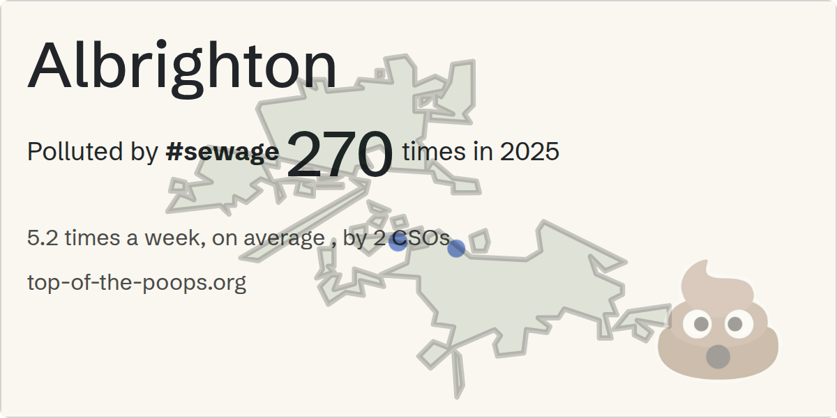 Sewage pollution map of Albrighton