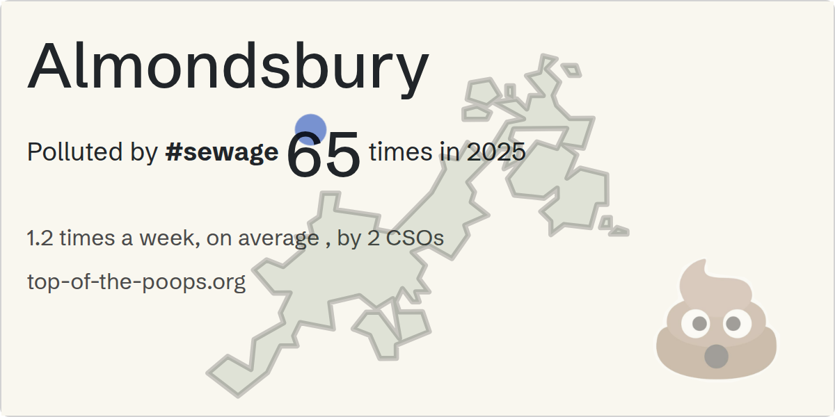 Sewage pollution map of Almondsbury