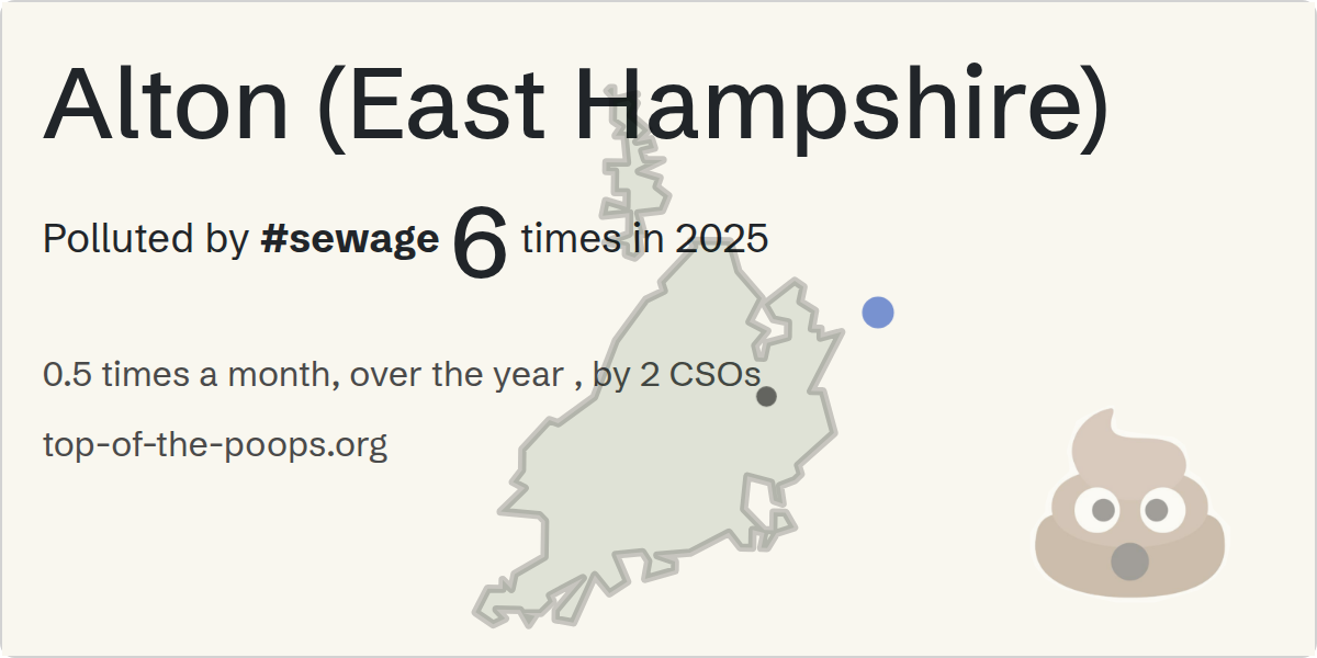 Sewage pollution map of Alton (East Hampshire)