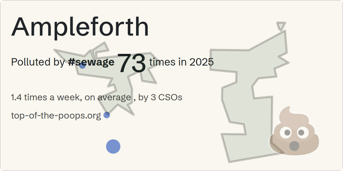 Sewage pollution map of Ampleforth