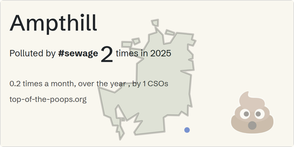 Sewage pollution map of Ampthill