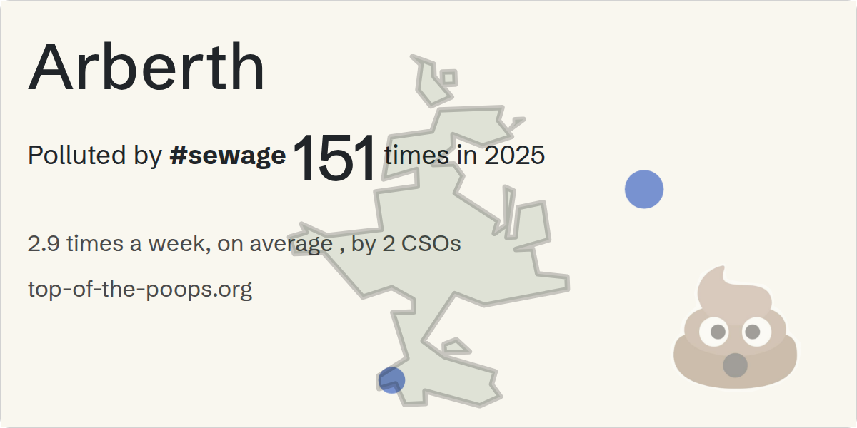 Sewage pollution map of Arberth