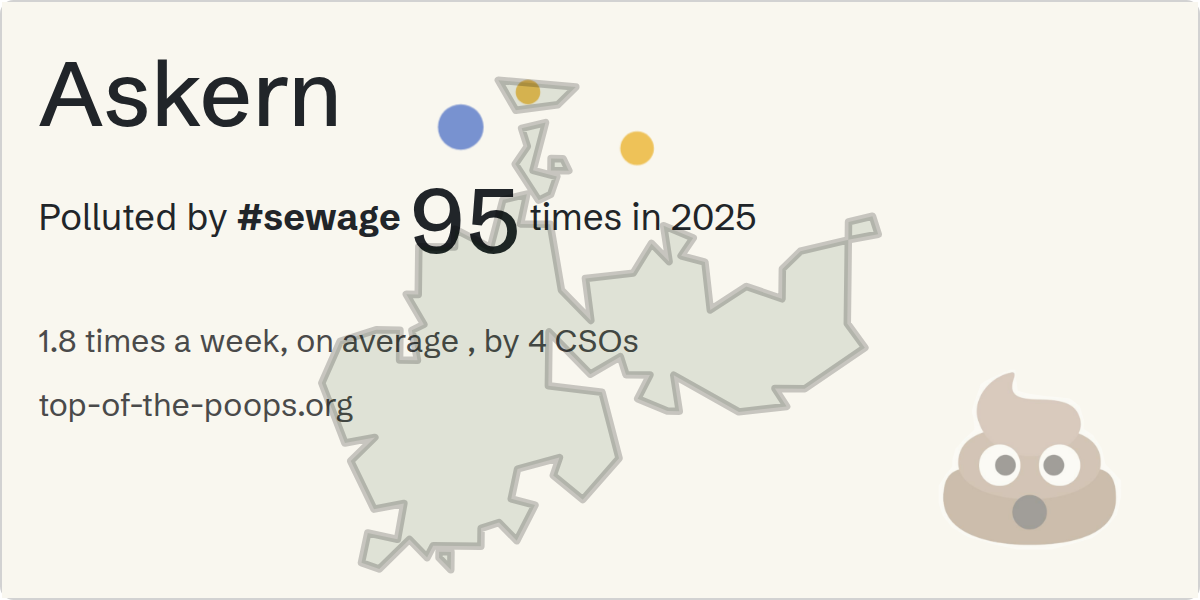 Sewage pollution map of Askern