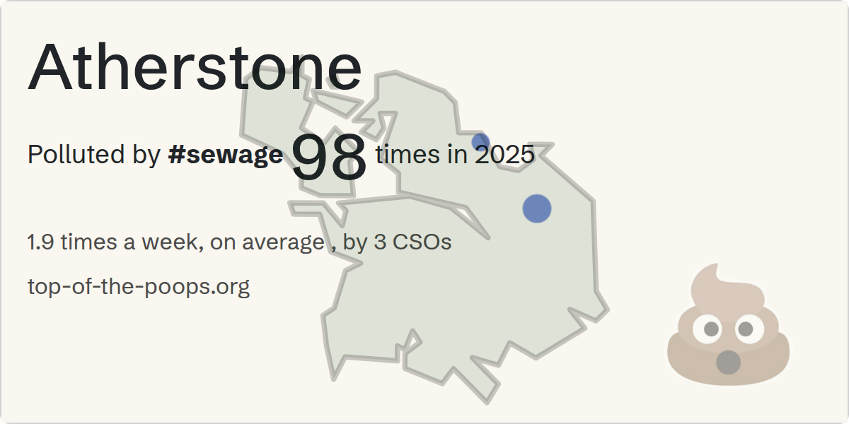 Sewage pollution map of Atherstone