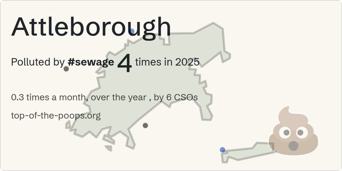 Sewage pollution map of Attleborough