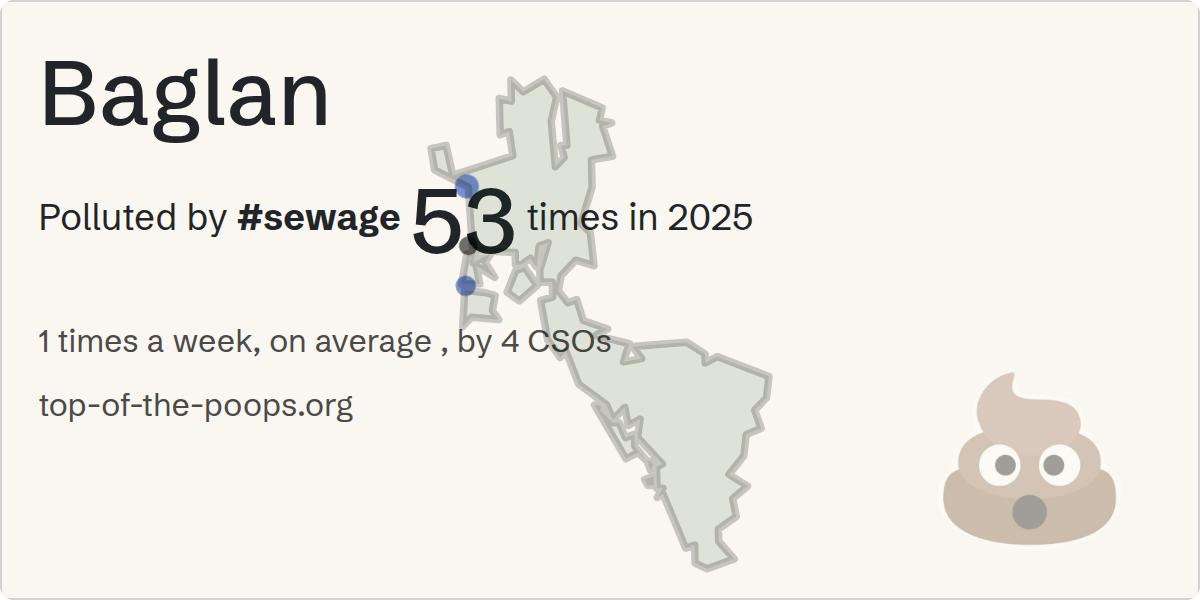 Sewage pollution map of Baglan