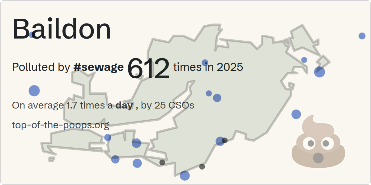 Sewage pollution map of Baildon
