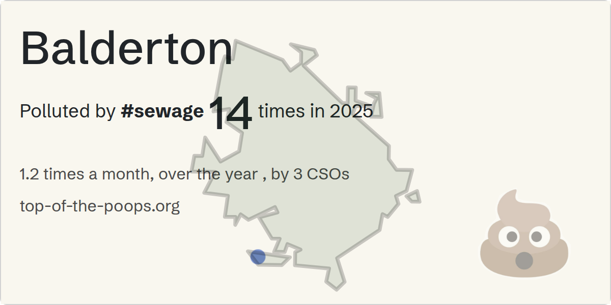 Sewage pollution map of Balderton