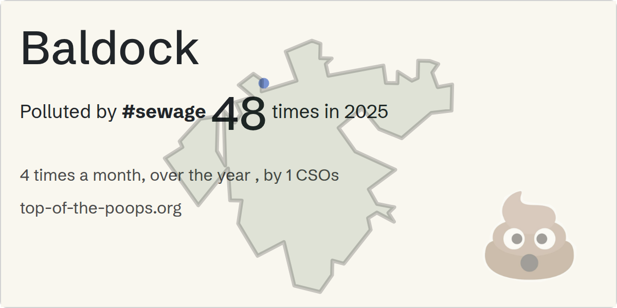 Sewage pollution map of Baldock