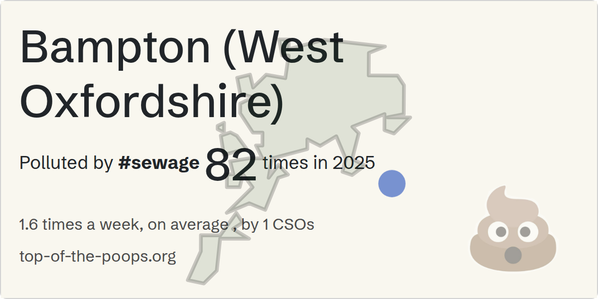 Sewage pollution map of Bampton (West Oxfordshire)