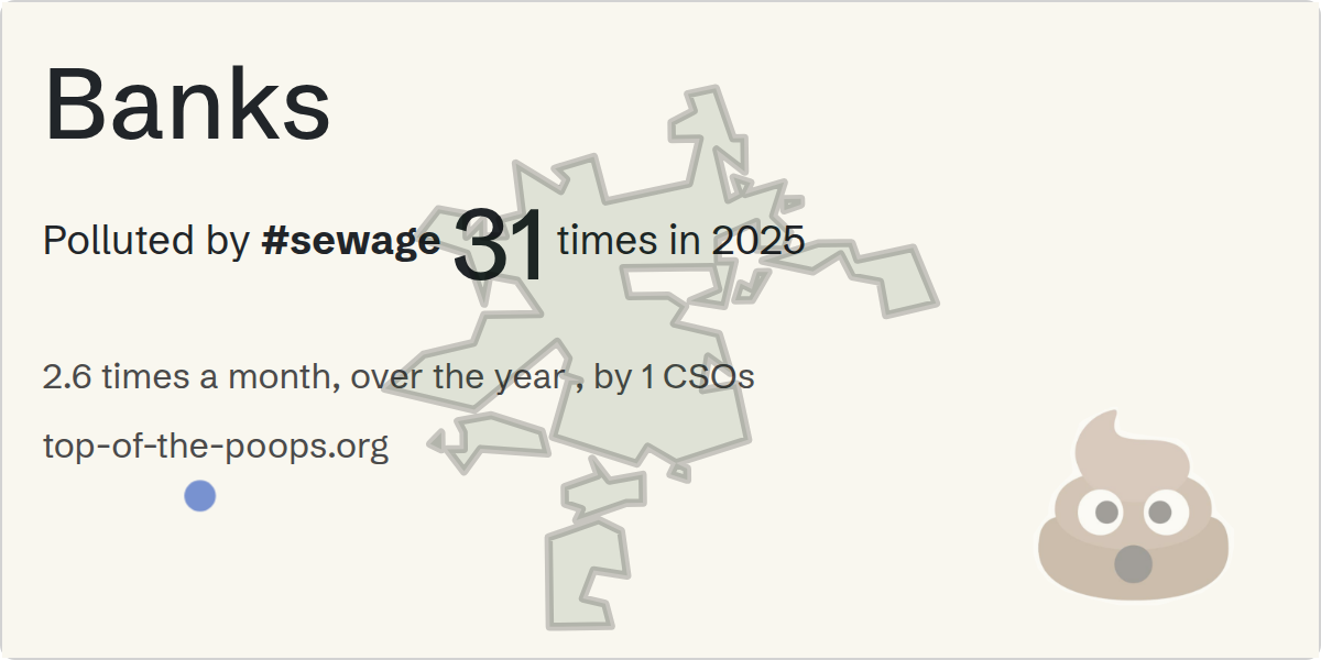 Sewage pollution map of Banks