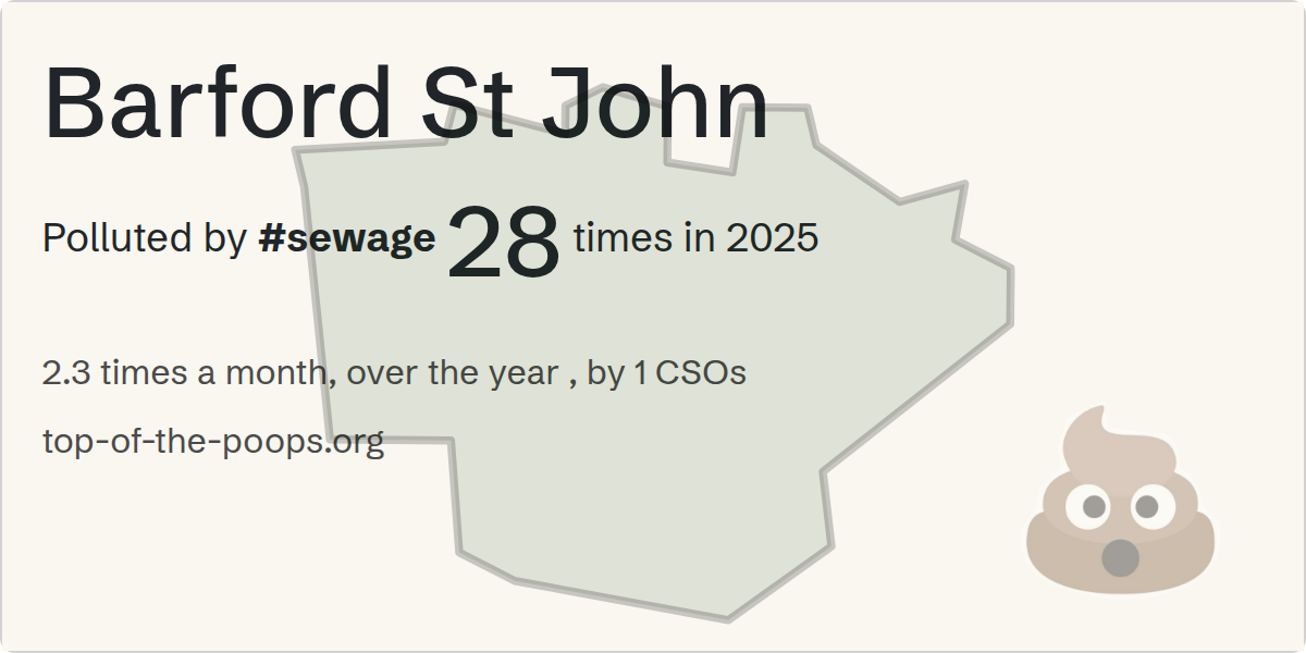 Sewage pollution map of Barford St John