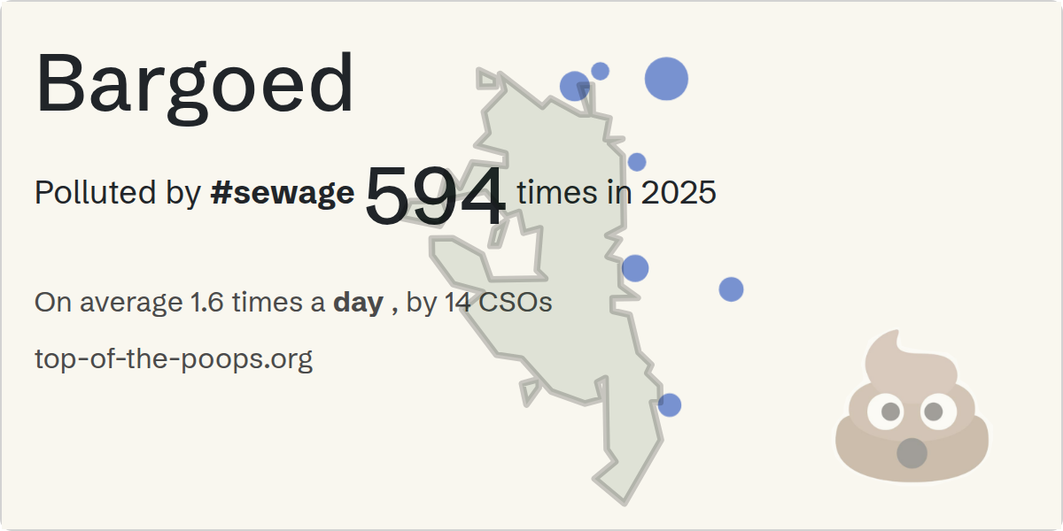 Sewage pollution map of Bargoed