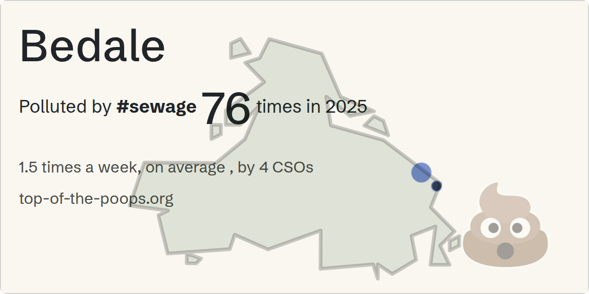 Sewage pollution map of Bedale