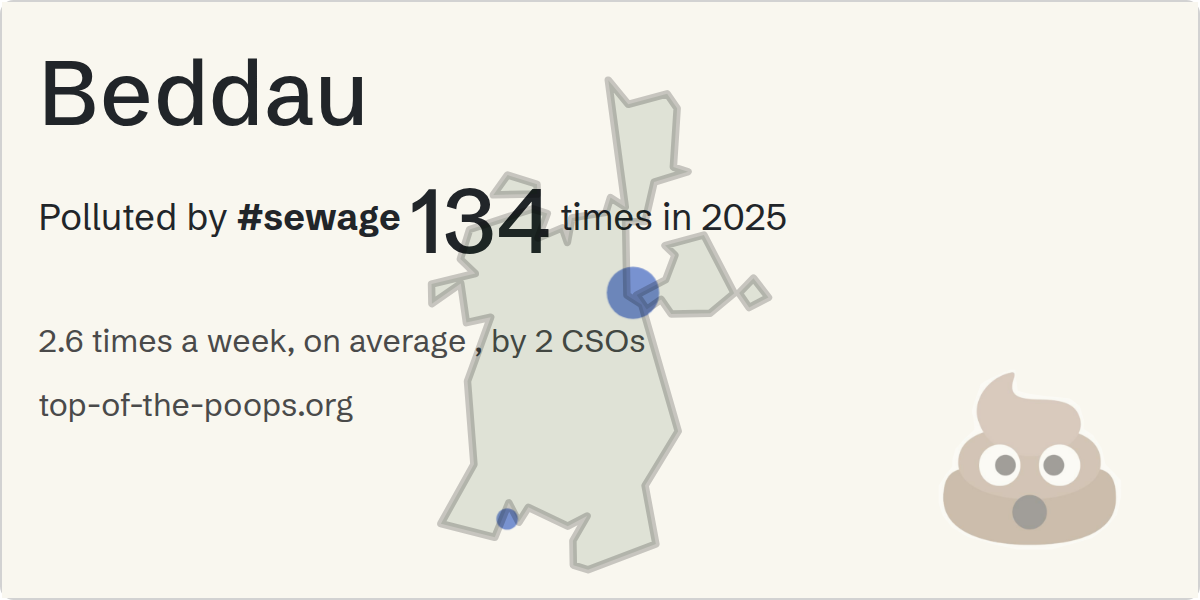 Sewage pollution map of Beddau