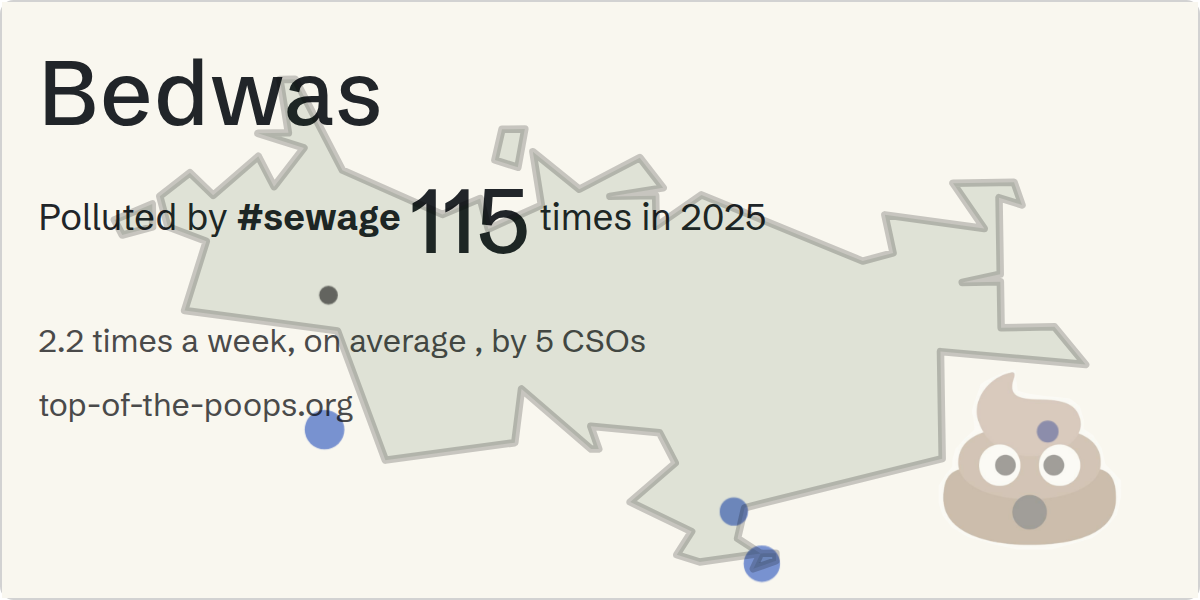 Sewage pollution map of Bedwas