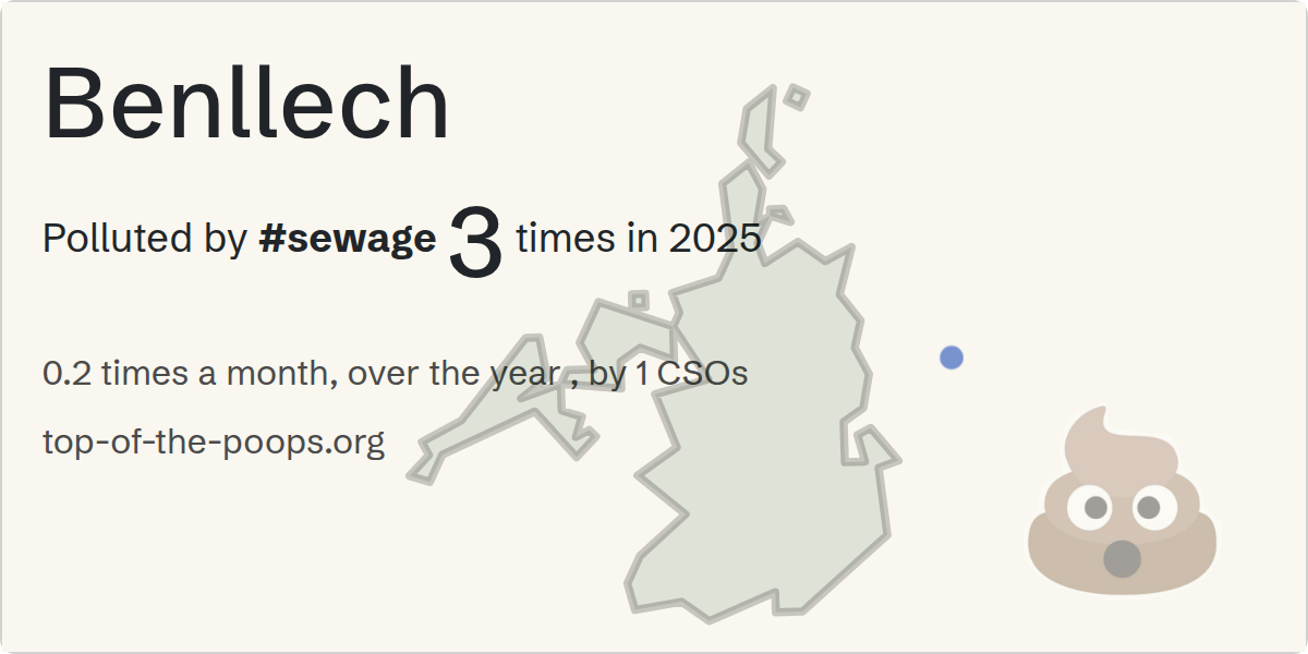Sewage pollution map of Benllech