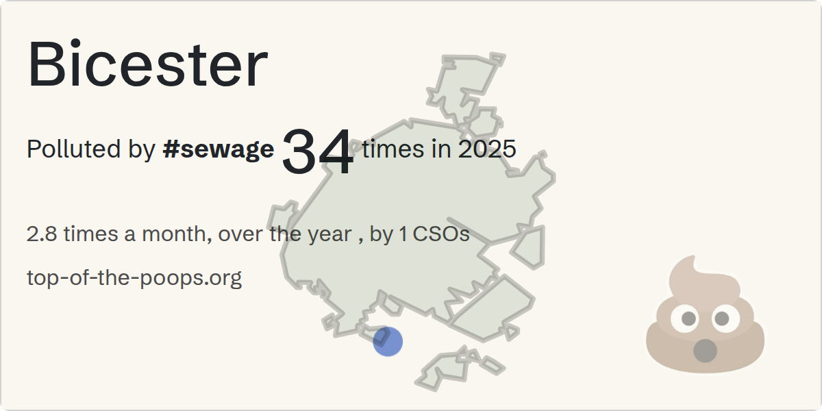 Sewage pollution map of Bicester