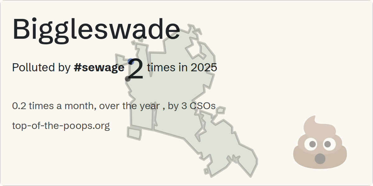 Sewage pollution map of Biggleswade