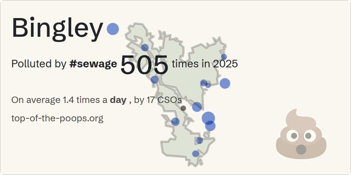 Sewage pollution map of Bingley