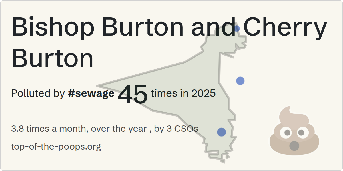 Sewage pollution map of Bishop Burton and Cherry Burton