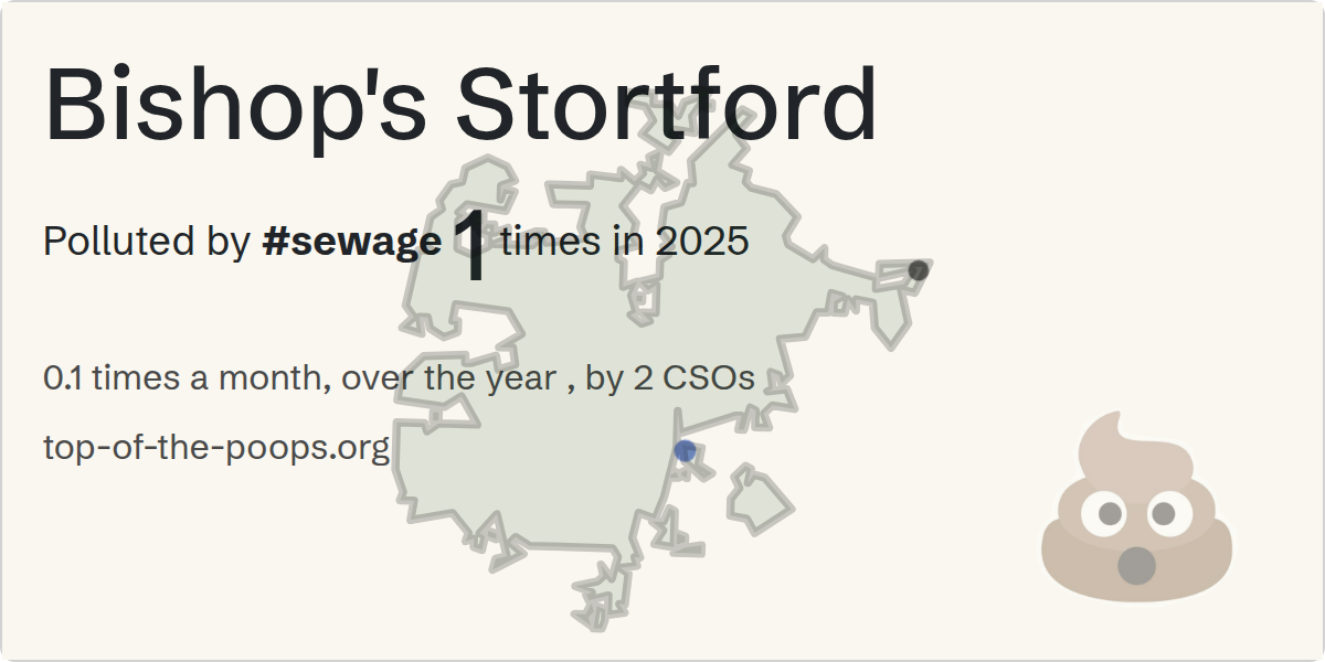 Sewage pollution map of Bishop's Stortford