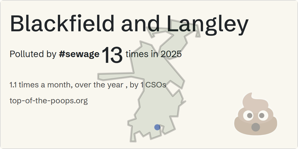 Sewage pollution map of Blackfield and Langley