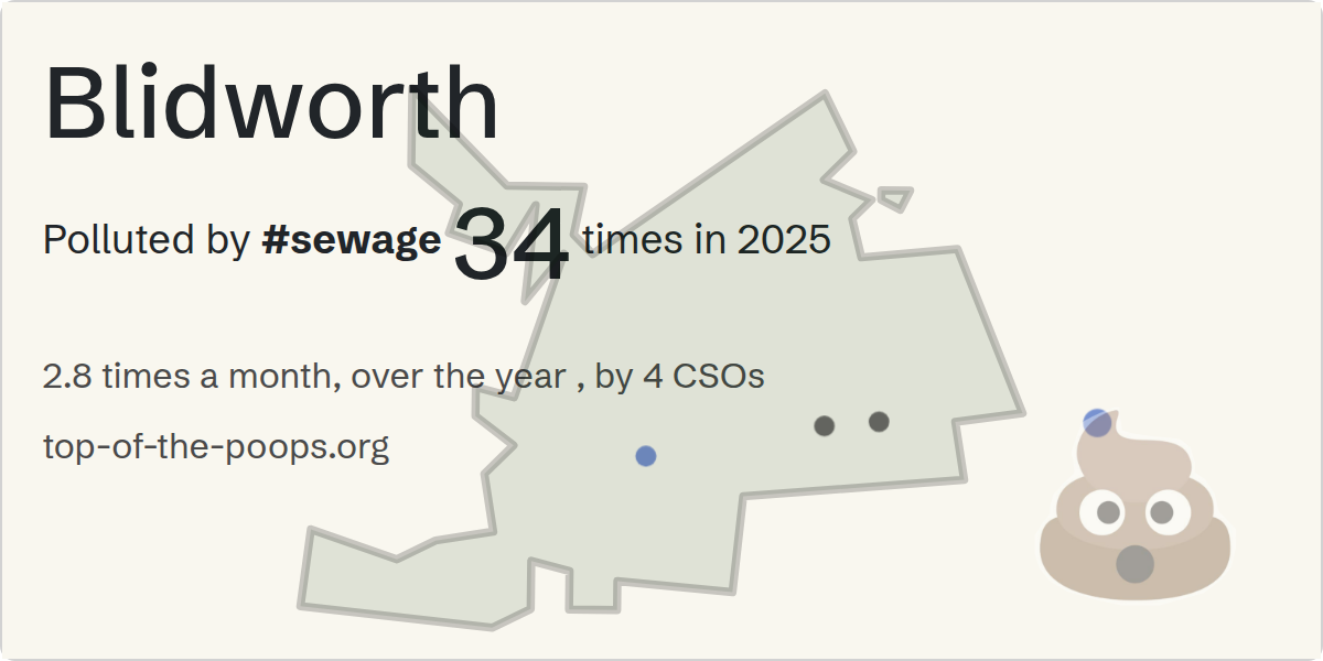 Sewage pollution map of Blidworth