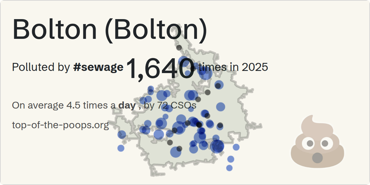 Sewage pollution map of Bolton (Bolton)