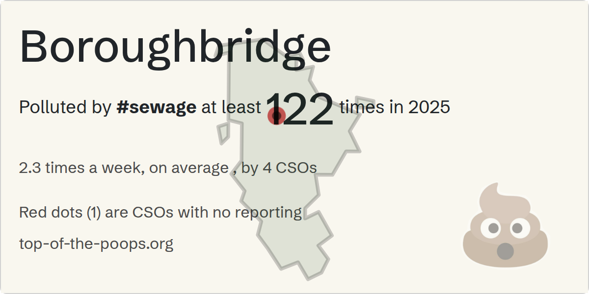 Sewage pollution map of Boroughbridge
